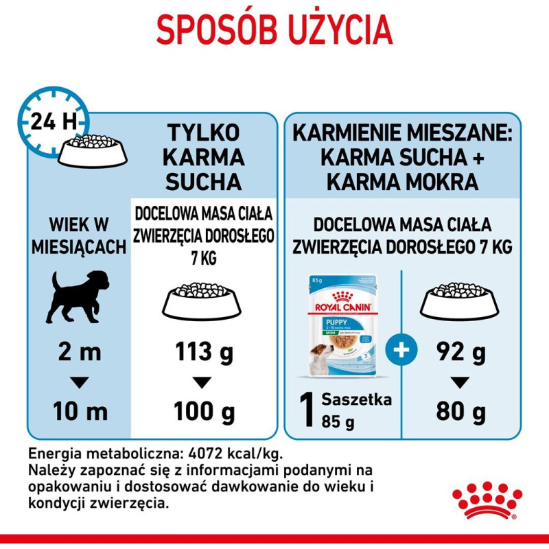 Royal Canin SHN Mini Puppy - dry puppy food - 4kg