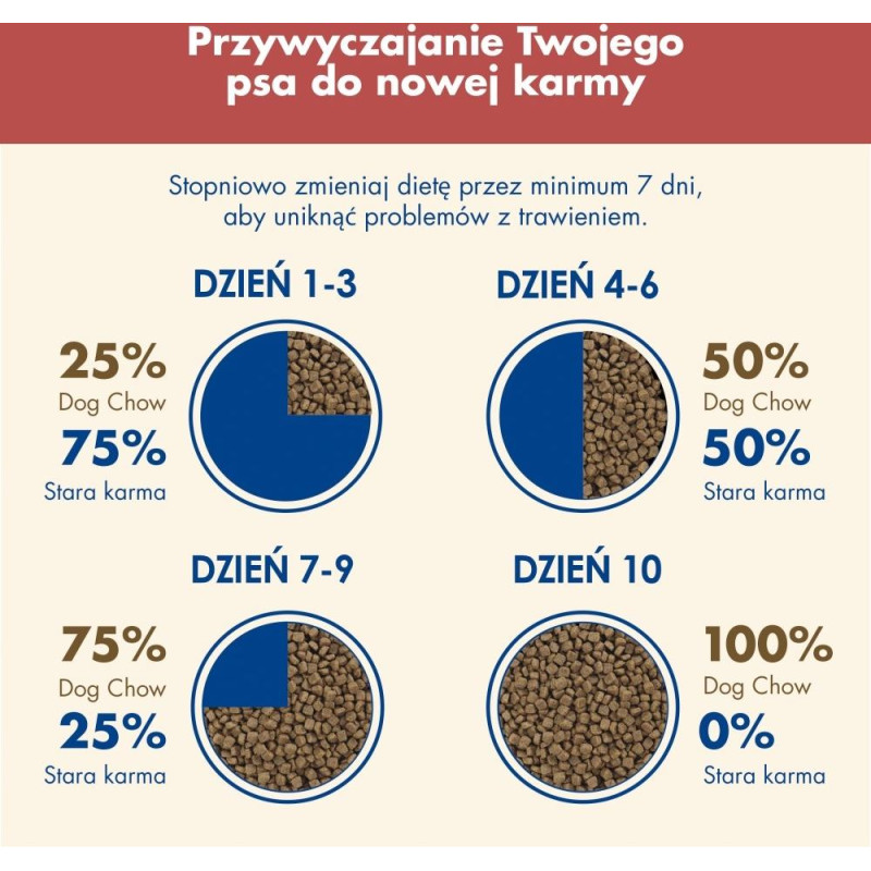 Purina Nestle PURINA Dog Chow Sensitive Salmon - dry dog food - 14 + 2,5kg