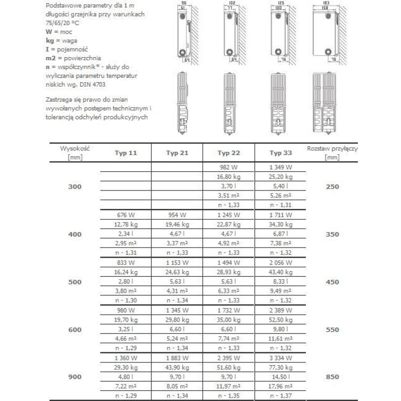 Stelrad Grzejnik NOVELLO typ 22 400x900mm 1121W
