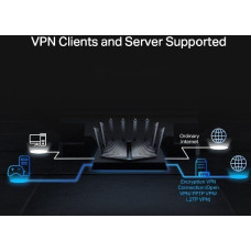 Tp-Link Router TP-Link Archer AX95
