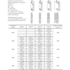 Stelrad Grzejnik NOVELLO typ 22 400x1800mm 2241W